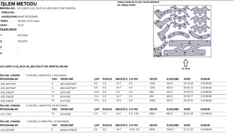cnc manual|Free Active Reports Setup Sheet .